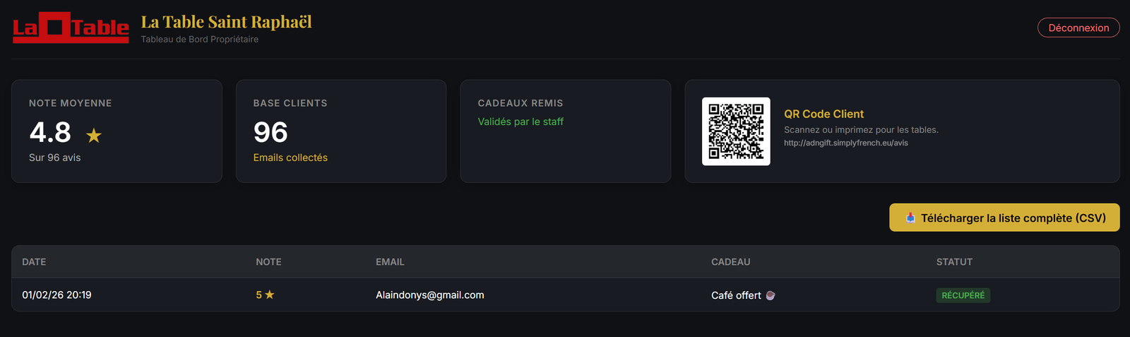 Console d'administration ADN Avis